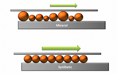 Mineral oils vs. synthetic oil